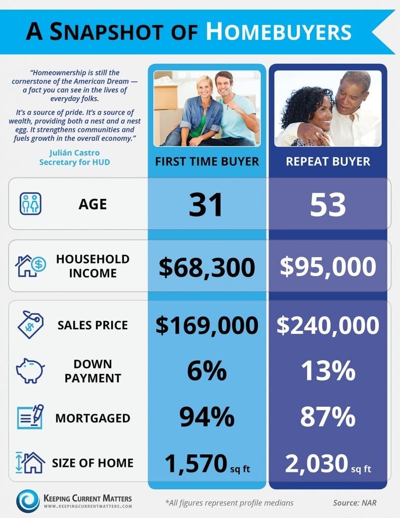 Homebuyer Snapshot