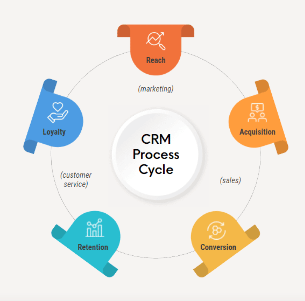 Real Estate Crm